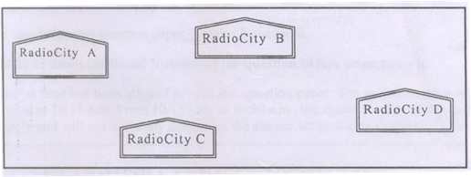CBSE Question Paper 2011 Class 12 Multimedia and Web Technology
