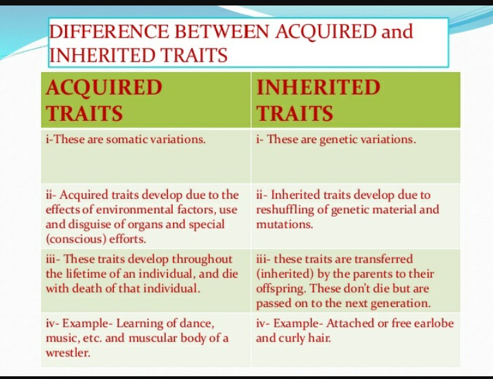 difference-between-acquired-and-inherited-traits-homework-help