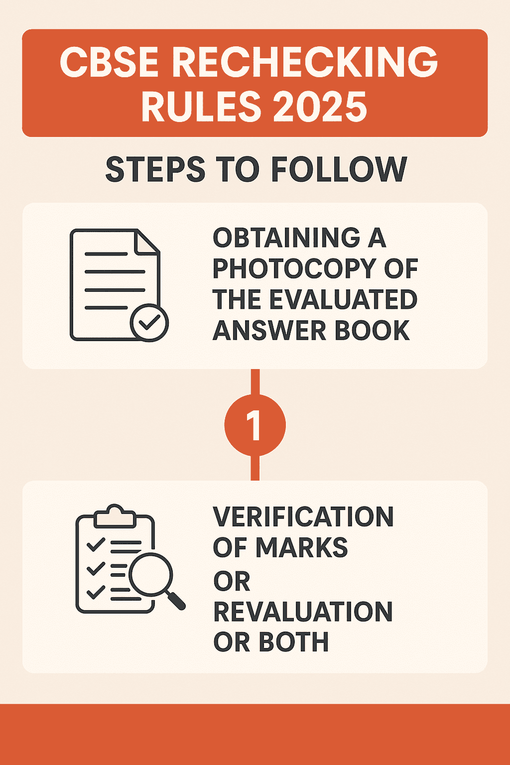 CBSE Rechecking Rules 2025