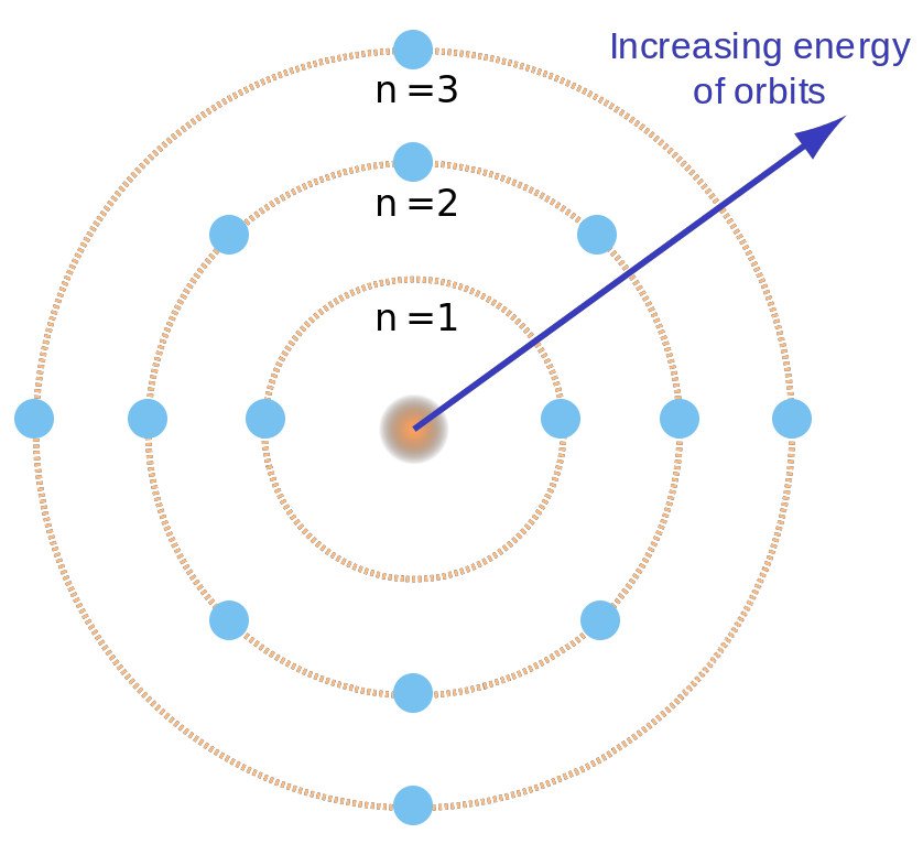 neil bohr atom model explanation