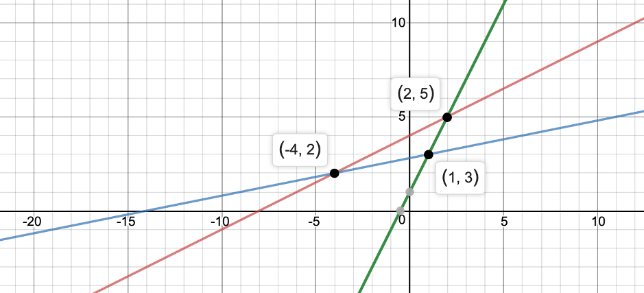2y X 8 5y X 14 X Y 2 1 2 Are Vertices Of Triangle Homework Help Mycbseguide