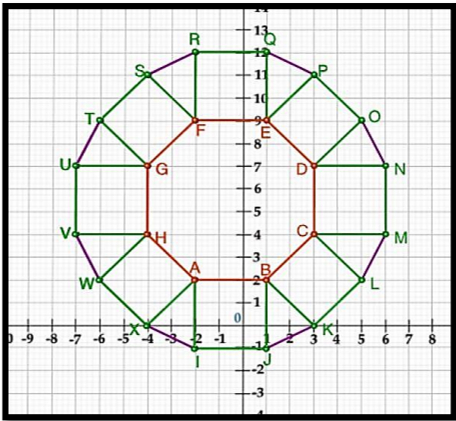 Case Study Class 10 Maths Questions