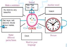 ncert solutions for class 4 english nehas alarm clock