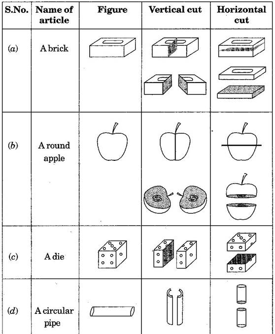 ncert solutions for class 7 maths exercise 153 mycbseguide cbse