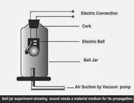 Chapter_12_Sound_Science_CBSE_Class_9th_Q3.jpg