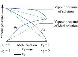 http://www.schoollamp.com/images/ncert-solutions/chemistry+solutions+cbse+14167338356099.jpg