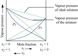 http://www.schoollamp.com/images/ncert-solutions/chemistry+solutions+cbse+14167338382904.jpg