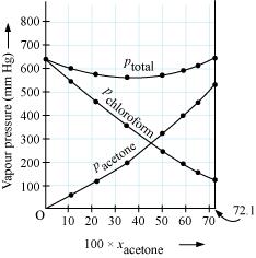 http://www.schoollamp.com/images/ncert-solutions/chemistry+solutions+cbse+14167344541334.jpg