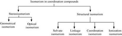 http://www.schoollamp.com/images/ncert-solutions/chemistry+coordination+compounds+cbse+14167602177582.jpg