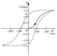 http://www.schoollamp.com/images/ncert-solutions/physics+magnetism+and+matter+cbse+14127879282011.jpg