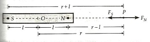 Magnetism and Matter class 12 Notes Physics