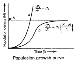 Organisms and Populations class 12 Notes Biology