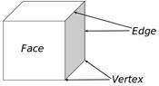 Visualising solid shapes class 8 Notes Mathematics