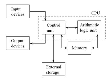 computer fundamental notes in hindi