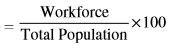  Employment : Growth, Informalisation and Other Issues class 12 Notes Economics