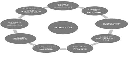 science unbound geography space discipline