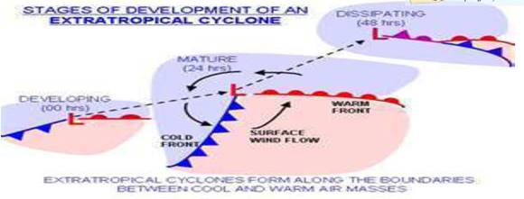 Atmospheric Circulation and Weather System class 11 Notes Geography