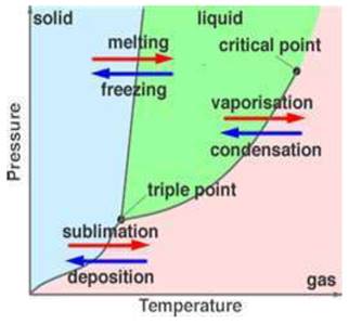 Water in the Atmosphere class 11 Notes Geography