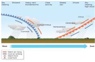 Water in the Atmosphere class 11 Notes Geography