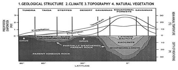 Geomorphic Processes class 11 Notes Geography