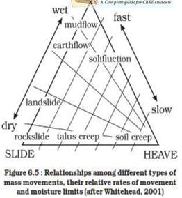 Geomorphic Processes class 11 Notes Geography