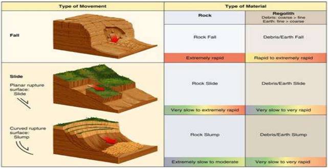 Geomorphic Processes class 11 Notes Geography