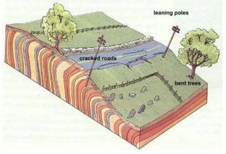 Geomorphic Processes class 11 Notes Geography