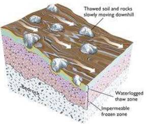 Geomorphic Processes class 11 Notes Geography