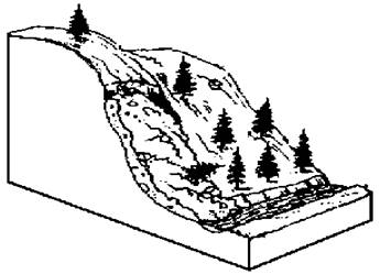 Geomorphic Processes class 11 Notes Geography