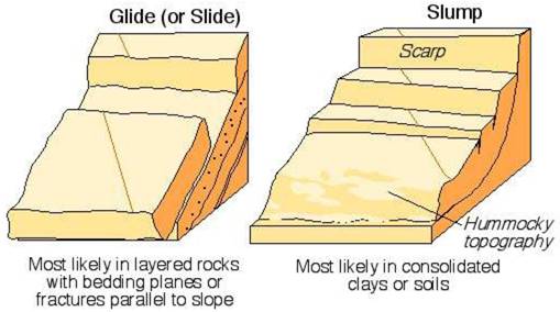 Geomorphic Processes class 11 Notes Geography