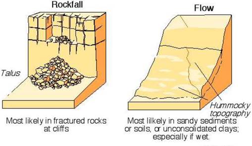 Geomorphic Processes class 11 Notes Geography