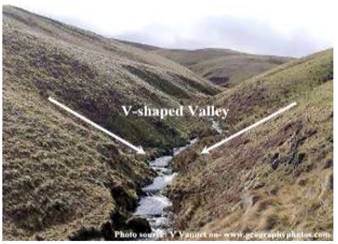 Landforms and their Evolution class 11 Notes Geography