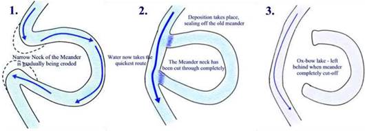 Landforms and their Evolution class 11 Notes Geography