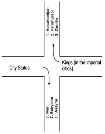 Writing and city life class 11 Notes History