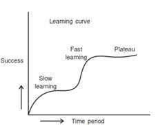 Psychology and Sports class 11 Notes Physical Education