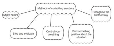 Psychology and Sports class 11 Notes Physical Education