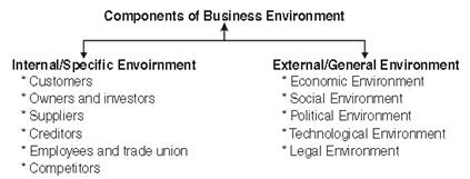 Business Environment Class 12 Notes Business Studies