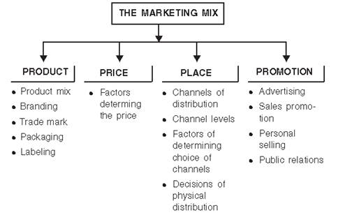 case study marketing management class 12