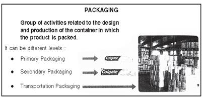 Marketing Management class 12 Notes Business Studies