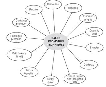 Marketing Management class 12 Notes Business Studies