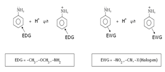 Amines Class 12 Notes Chemistry