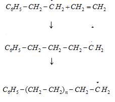 Polymers Class 12 Notes Chemistry