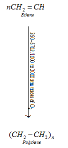 Polymers Class 12 Notes Chemistry