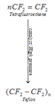 Polymers Class 12 Notes Chemistry