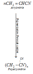 Polymers Class 12 Notes Chemistry