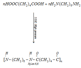 Polymers Class 12 Notes Chemistry