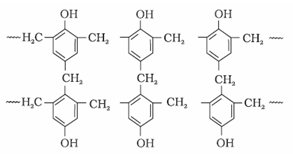 Polymers Class 12 Notes Chemistry