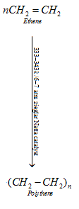 Polymers Class 12 Notes Chemistry