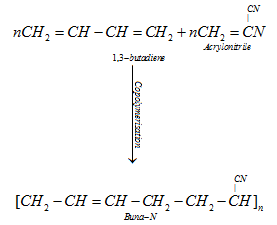 Polymers Class 12 Notes Chemistry