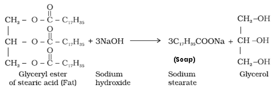 Chemistry in Everyday Life class 12 Notes Chemistry